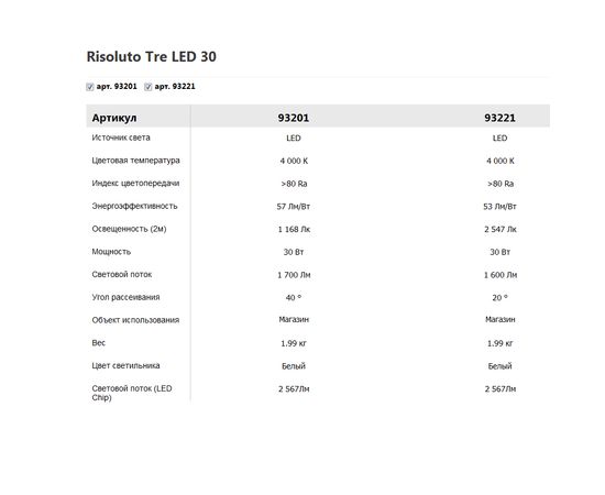 Трековый светодиодный светильник Vivo Luce Risoluto Tre LED 30, фото 6