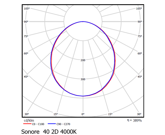 Встраиваемый светодиодный светильник downlight Vivo Luce Sonore LED 40 2D, фото 3