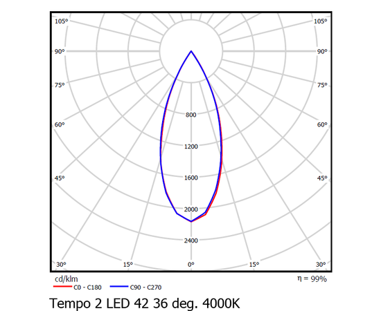 Трековый светодиодный светильник Vivo Luce Tempo 2 LED 42/50, фото 4