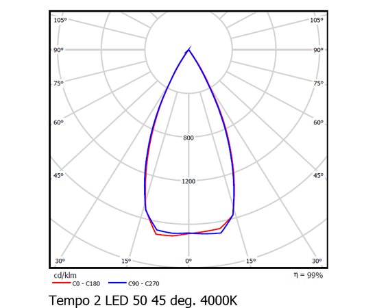 Трековый светодиодный светильник Vivo Luce Tempo 2 LED 42/50, фото 2