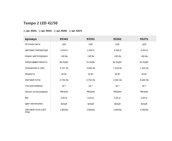 Трековый светодиодный светильник Vivo Luce Tempo 2 LED 42/50, фото 3