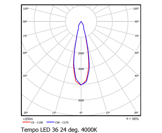 Трековый светодиодный светильник Vivo Luce Tempo LED 36, фото 2