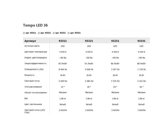 Трековый светодиодный светильник Vivo Luce Tempo LED 36, фото 5