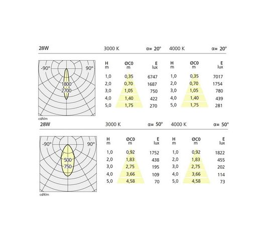 Встраиваемый в потолок светильник Artemide Architectural Caelum 90 LED, фото 2