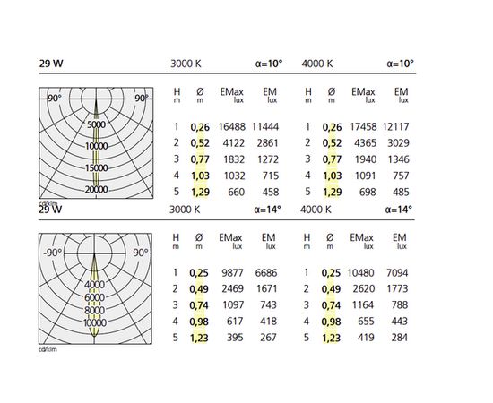 Artemide Architectural Cata Ceiling Stable White, фото 2