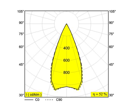 Встраиваемый в потолок светильник Delta Light iMAX BR8 82743, фото 7