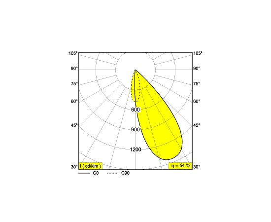 Встраиваемый в потолок светильник Delta Light iMAX WALLWASH XR13 82743, фото 5