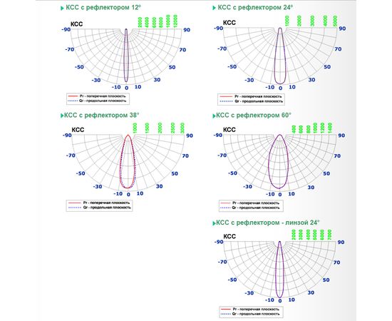 Трековый светодиодный светильник Limex FL-XR, фото 2