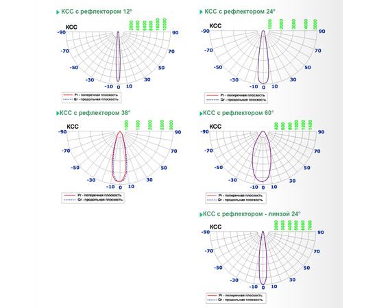 Встраиваемый в потолок светильник Limex FL-KR3, фото 3