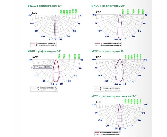 Встраиваемый в потолок светильник Limex FL-KR2, фото 3