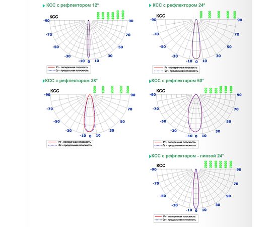 Трековый светодиодный светильник Limex FL-FB, фото 2