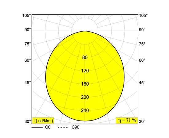 Напольный светильник Delta Light SUPERNOVA F, фото 2