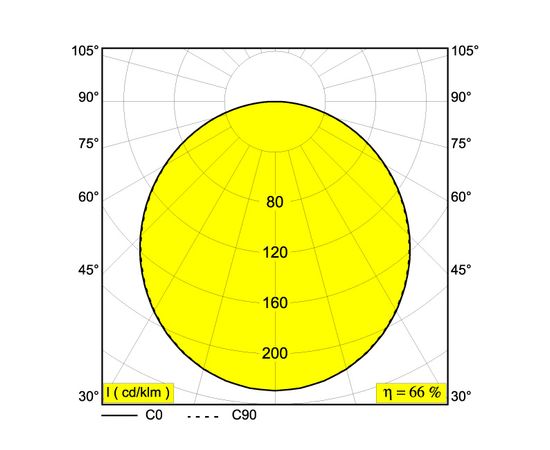 Встраиваемый в потолок светильник Delta Light SUPERNOVA SEMI 95, фото 2