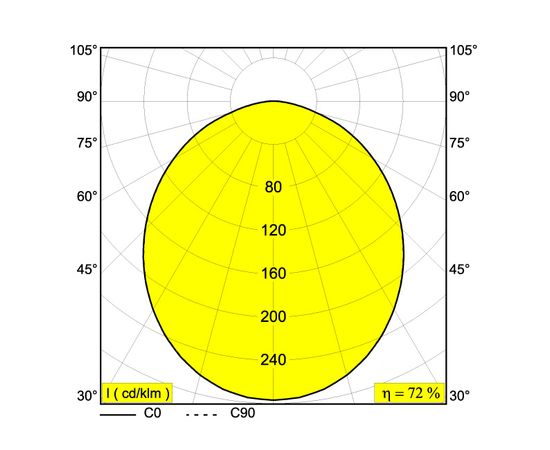 Встраиваемый в потолок светильник Delta Light SUPERNOVA XS RECESSED 260, фото 2