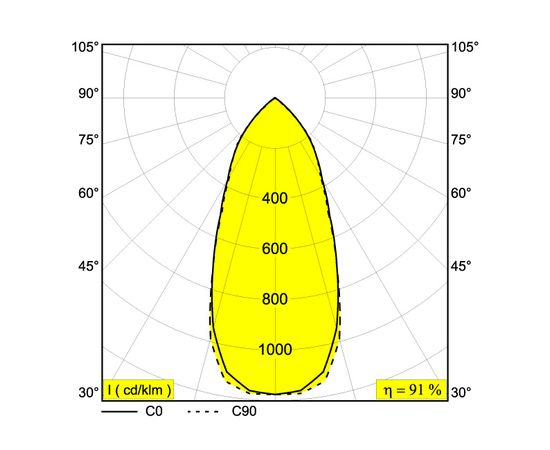 Delta Light YOU-TURN ON REO 3050-9, фото 5