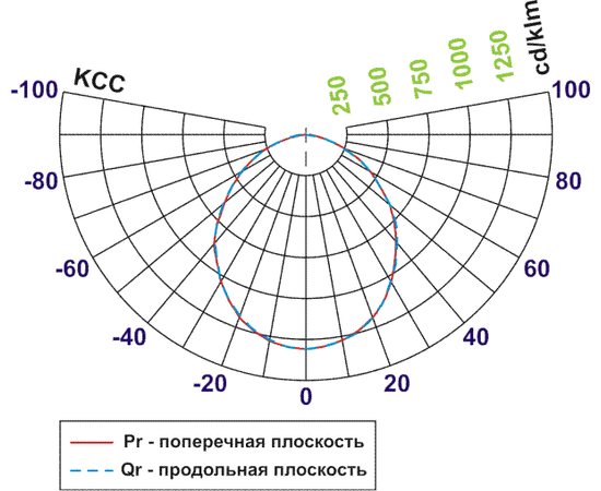 FireLED FireLED FLED-PL 02140M, фото 2
