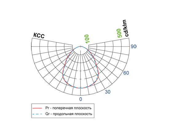 FireLED FireLED FLED-PL 02136, фото 2