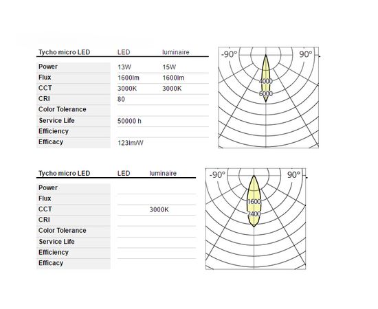 Artemide Architectural Tycho micro, фото 4