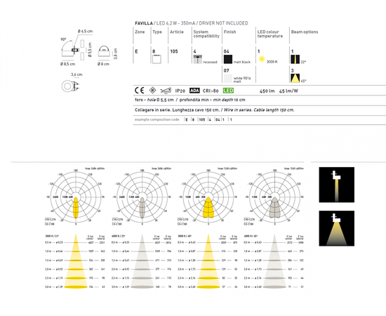 Встраиваемый в стену светильник Axo Light (Mind-Led) Favilla Recessed, фото 2