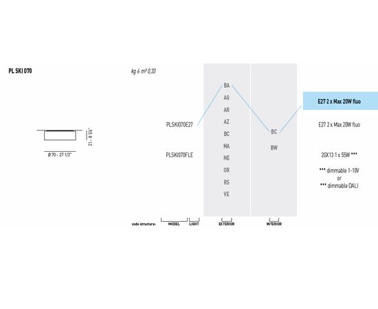 Потолочный светильник Axo Light (Lightecture) Skin PLSKI070, фото 3