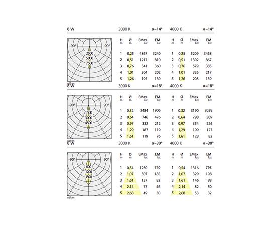 Artemide Architectural 37 CUBE, фото 2
