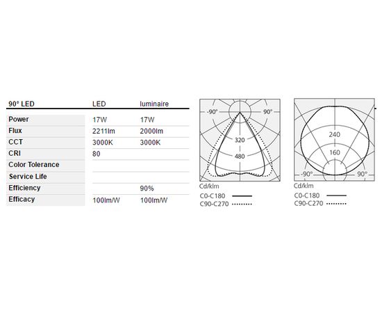Торшер Artemide 90° Office, фото 2