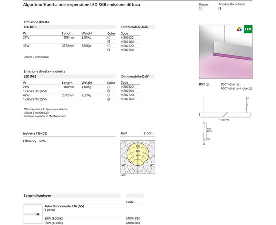 Подвесной светильник Artemide Architectural Algoritmo Stand-Alone Suspension Led Rgb, фото 8