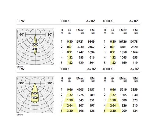 Встраиваемый в потолок светильник Artemide Architectural Caelum 120 LED, фото 3