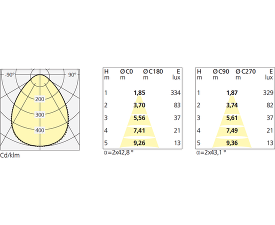 Настенно-потолочный светильник Artemide Architectural Gradian 600x600mm, фото 3