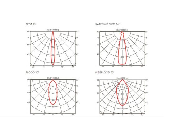 Трековый светодиодный светильник Lival Trigger Cylinder, фото 2