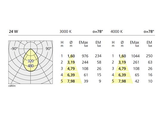 Подвесной светильник Artemide Architectural Airlite suspension LED, фото 3