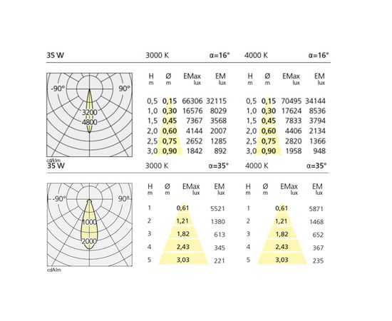 Встраиваемый в потолок светильник Artemide Architectural Airlite semirecessed stable, фото 2