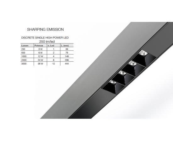 Накладная система освещения Artemide Architectural Algoritmo Sharping Emission 2x12 W, фото 3