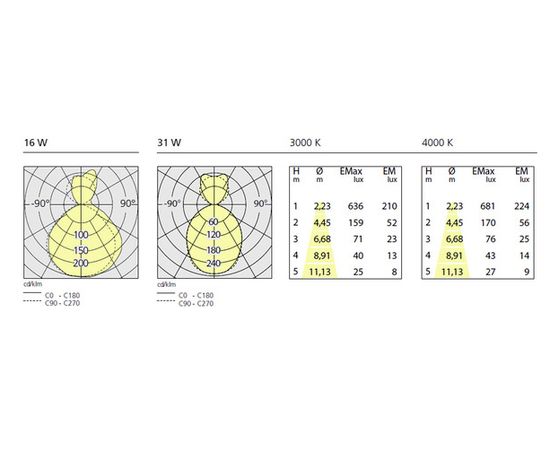 Настенный светильник Artemide Architectural Chocolate Wall LED, фото 2