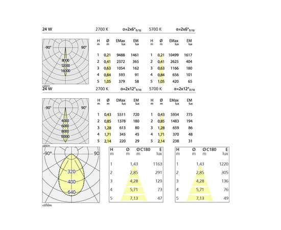 Artemide Architectural Cata CeilingTunable White, фото 2