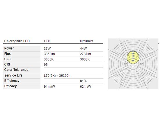 Подвесной светильник Artemide Chlorophilia, фото 5