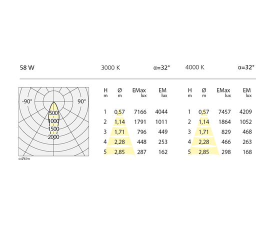 Подвесной светильник Artemide Architectural Eggboard Downlight Direct 1600x800, фото 2