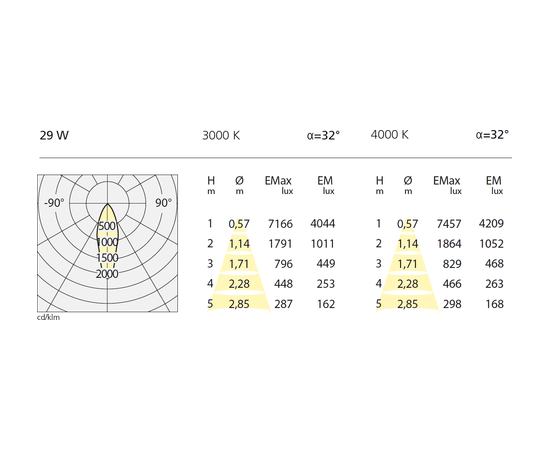 Подвесной светильник Artemide Architectural Eggboard Downlight Direct, фото 2