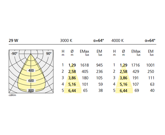 Artemide Architectural Cata Ceiling Stable White + Wide Optic, фото 3