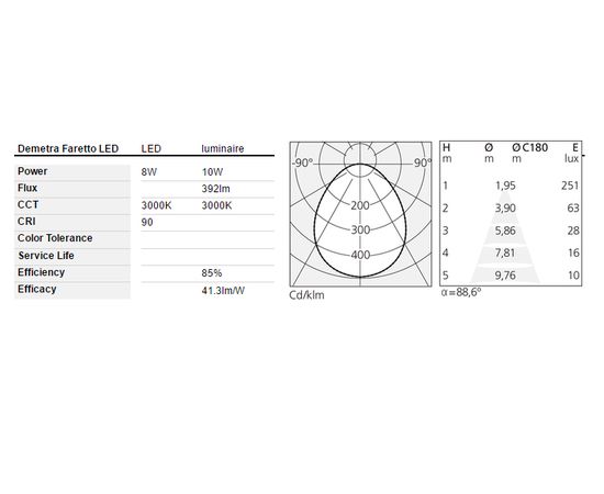 Настенный светильник Artemide Demetra Faretto, фото 2