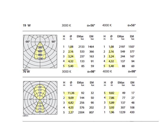 Подвесной светильник Artemide Architectural Eggboard Matrix Direct 1600x800, фото 2