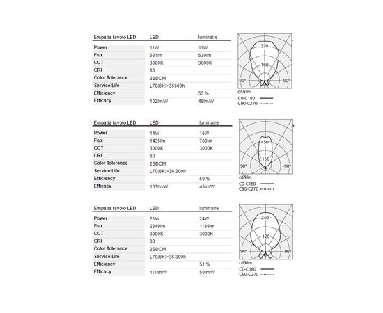 Настольная лампа Artemide Empatia 16 Table, фото 3