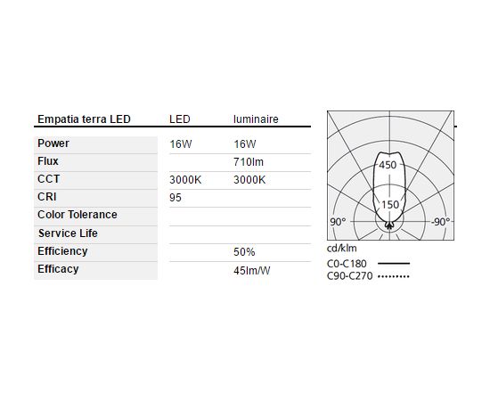 Напольный светильник Artemide Empatia 26 Floor, фото 4