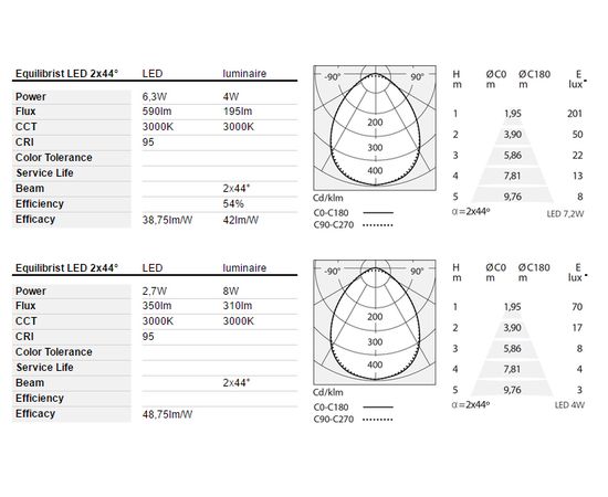 Настольная лампа Artemide Equilibrist, фото 7