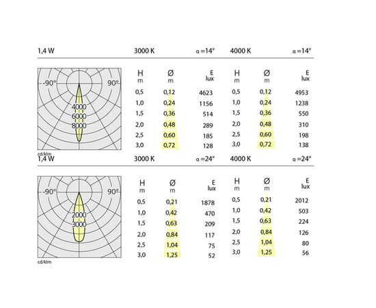 Встраиваемый в потолок светильник Artemide Architectural Everything 35, фото 2
