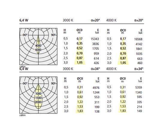 Встраиваемый в потолок светильник Artemide Architectural Everything 55, фото 5