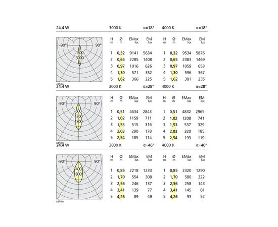 Встраиваемый в потолок светильник Artemide Architectural Everything 150 Round Trim, фото 3