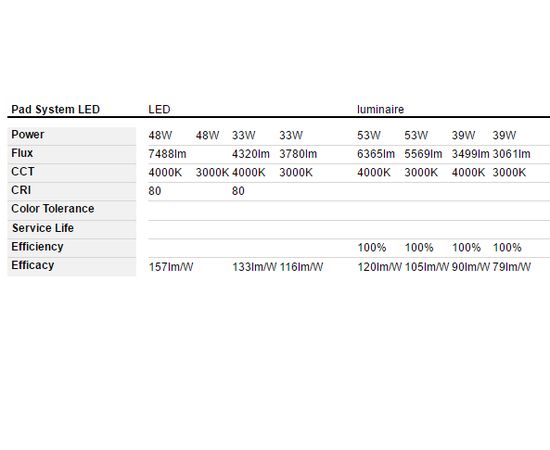 Подвесная система освещения Artemide Architectural Pad System_3000K_Polished aluminium, фото 2