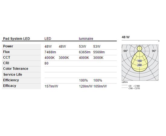 Подвесная система освещения Artemide Architectural Pad System Stand Alone, фото 3