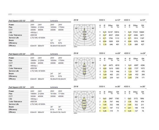 Встраиваемый в потолок светильник Artemide Architectural Algoritmo System for Projectors - PAD Square, фото 2